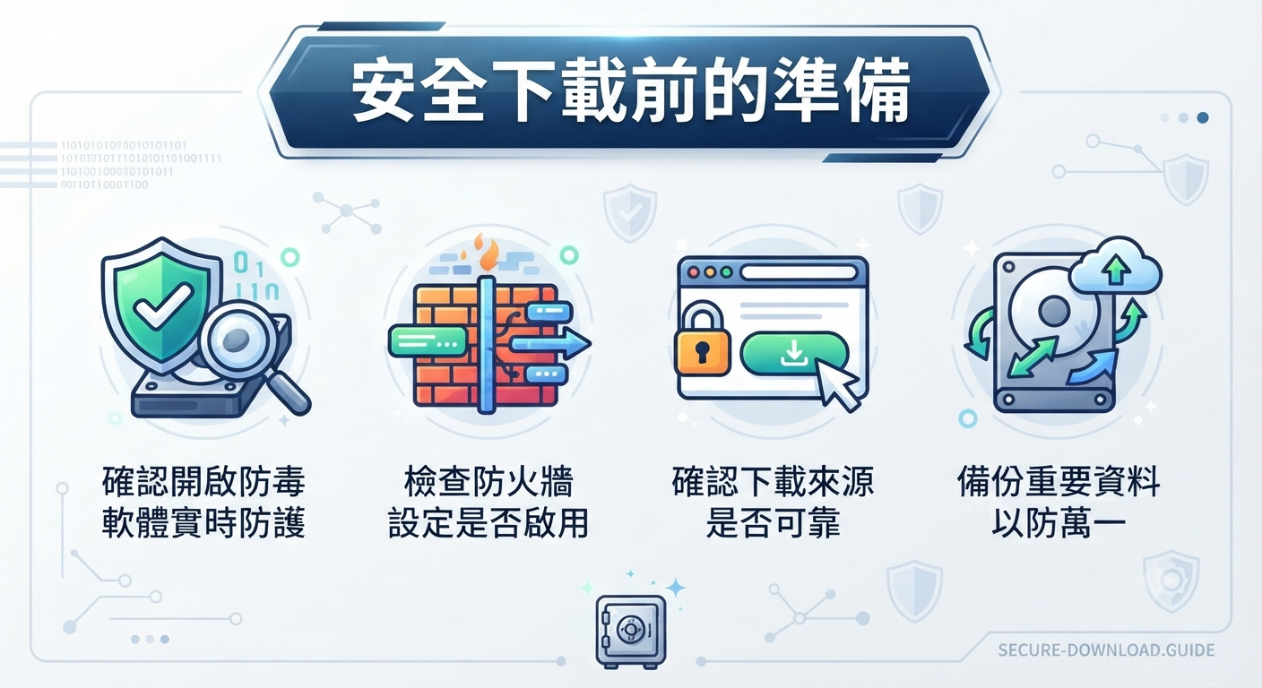 安全下載前的準備
